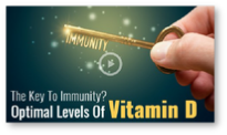 Vitamin D Part 3 - Biotics Research